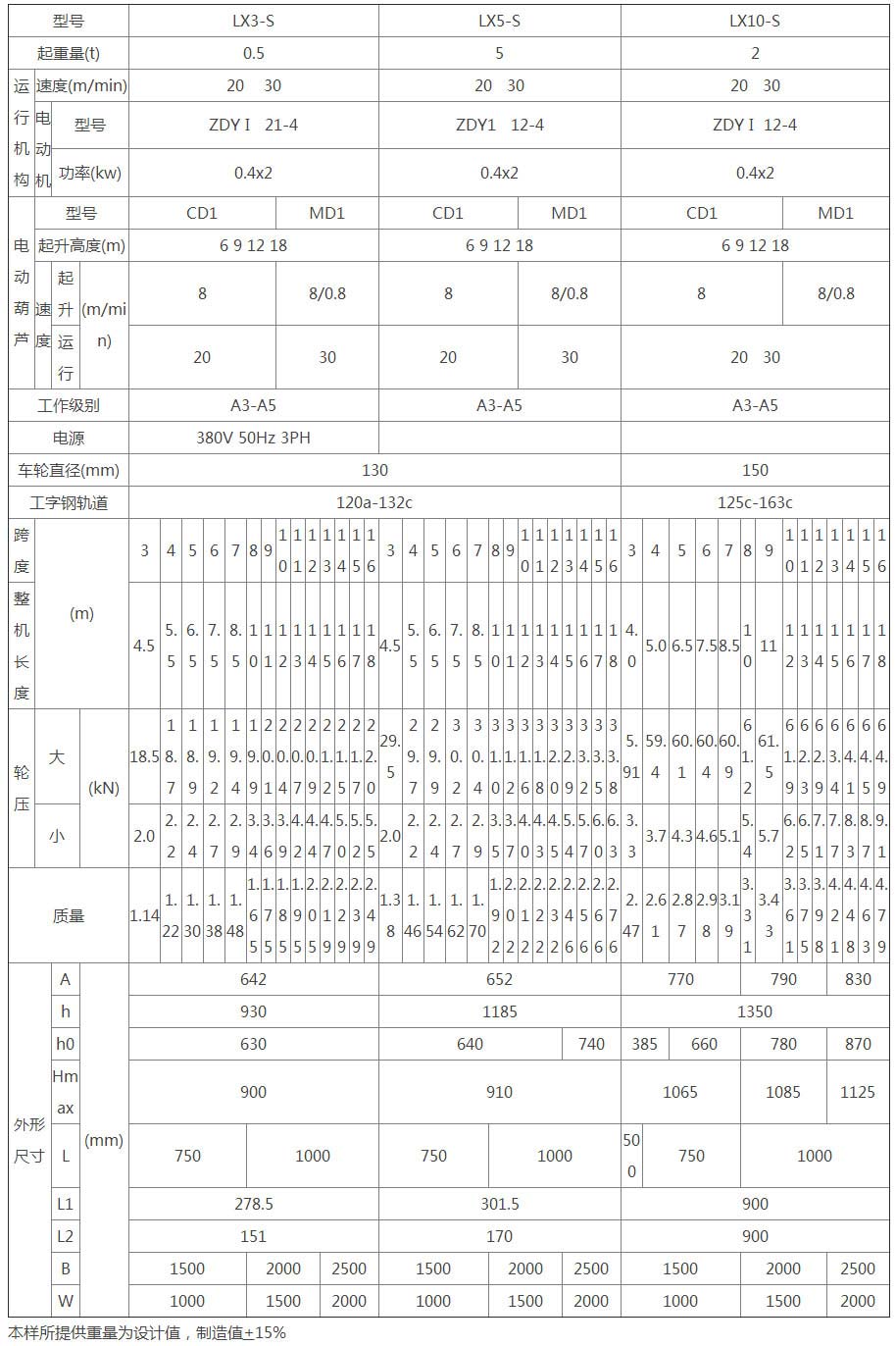 LX型電動單梁懸掛起重機(jī)