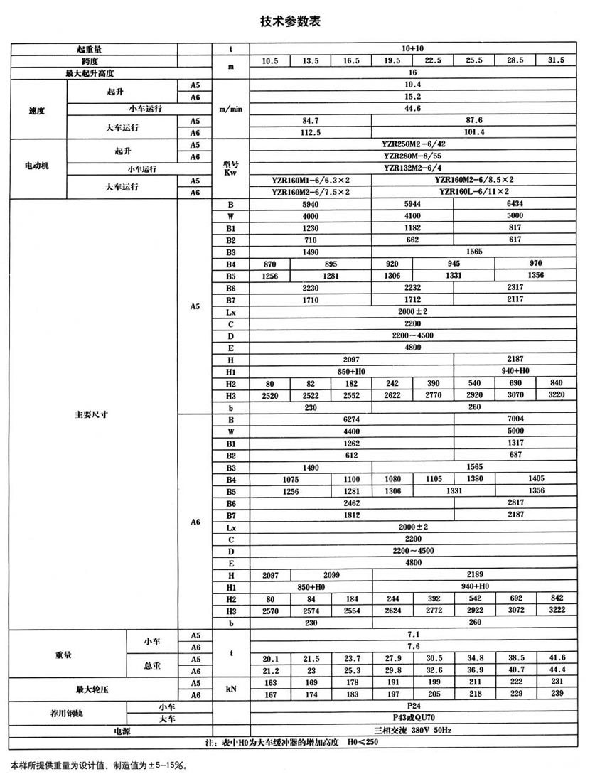 QG型掛梁橋式起重機(jī)